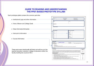 13
GUIDE TO READING AND UNDERSTANDING
THE PPST-BASED PROTOTYPE SYLLABI
Each prototype syllabi contains the common parts like:
• Institutional Logo and other information
• Vision, Mission and College Goals
• Class Information/Schedule
• Instructor's Information
• Course Information
These parts were intentionally left blank and will be up to the
teacher education institution, college of education and/or the
faculty handling the course to fill in.
13
 