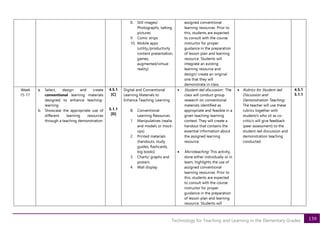 139
Technology for Teaching and Learning in the Elementary Grades
8. Still images/
Photographs, talking
pictures
9. Comic strips
10. Mobile apps
(utility,/productivity
content presentation,
games,
augmented/virtual
reality)
assigned conventional
learning resources. Prior to
this, students are expected
to consult with the course
instructor for proper
guidance in the preparation
of lesson plan and learning
resource. Students will
integrate an existing
learning resource and
design/ create an original
one that they will
demonstrate in class.
Week
15-17
a. Select, design and create
conventional learning materials
designed to enhance teaching-
learning
b. Showcase the appropriate use of
different learning resources
through a teaching demonstration
4.5.1
[C]
5.1.1
[D]
Digital and Conventional
Learning Materials to
Enhance Teaching-Learning
B. Conventional
Learning Resources
1. Manipulatives (realia
and models or mock-
ups)
2. Printed materials
(handouts, study
guides, flashcards,
big books)
3. Charts/ graphs and
posters
4. Wall display
• Student-led discussion: The
class will conduct group
research on conventional
materials identified as
appropriate and feasible in a
given teaching-learning
context. They will create a
handout that contains the
essential information about
the assigned learning
resource.
• Microteaching: This activity,
done either individually or in
team, highlights the use of
assigned conventional
learning resources. Prior to
this, students are expected
to consult with the course
instructor for proper
guidance in the preparation
of lesson plan and learning
resource. Students will
• Rubrics for Student-led
Discussion and
Demonstration Teaching:
The teacher will use these
rubrics together with
student/s who sit as co-
critic/s will give feedback
(peer assessment) to the
student-led discussion and
demonstration teaching
conducted.
4.5.1
5.1.1
 