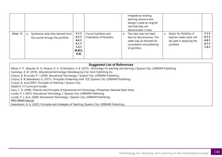 140
Technology for Teaching and Learning in the Elementary Grades
integrate an existing
learning resource and
design/ create an original
one that they will
demonstrate in class.
Week 18 a. Synthesize what they learned from
the course through the portfolio
1.1.1
4.1.1
4.5.1
5.1.1
1.3.1
[A,B,C,
D,E]
Course Synthesis and
Finalization of Portdolio
• The class may not meet
face-to-face anymore. This
week may be devoted for
consultation and polishing
of portfolio.
• Rubric for Portfolio: A
teacher-made rubric will
be used in assessing the
portfolio.
1.1.1
4.1.1
4.5.1
5.1.1
1.3.1
Suggested List of References
Bilbao, P. P., Dequilla, M. A., Rosano, D. A., & Boholano, H. B. (2019). Technology for teaching and learning I. Quezon City: LORIMAR Publishing.
Canonigo, A. M. (2018). Educational technology. Mandaluyong City: Anvil Publishing Inc.
Corpuz„ B. & Lucido, P. l. (2008). Educational Technology l. Quezon City: LORIMAR Publishing.
Corpuz, B. & Salandanan, G. (2015). Principles of teaching (with TLE). Quezon City: LORIMAR Publishing.
Corpuz, B., et.al.(2007). Principles of Teaching l, Quezon City.
DepEd K-12 Curriculum Guides
Garo, C. D. (2008). Theories and Principles of Educational Act Technology. Philippines: National Book Store.
Lucido, P. I. (2007). Educational Technology 2. Quezon City: LORIMAR Publishing.
Lucido, P. L, et.al. (2008). Educational Technology l. Quezon City: LORIMAR Publishing.
PPST-RPMS Manual
Salandanan, G. G. (2007). Principles and Strategies of Teaching. Quezon City: LORIMAR Publishing..
 