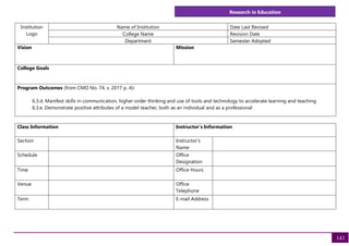Research in Education
141
Institution
Logo
Name of Institution Date Last Revised
College Name Revision Date
Department Semester Adopted
Vision Mission
College Goals
Program Outcomes (from CMO No. 74, s. 2017 p. 4):
6.3.d. Manifest skills in communication, higher order thinking and use of tools and technology to accelerate learning and teaching
6.3.e. Demonstrate positive attributes of a model teacher, both as an individual and as a professional
Class Information Instructor's Information
Section Instructor's
Name
Schedule Office
Designation
Time Office Hours
Venue Office
Telephone
Term E-mail Address
 