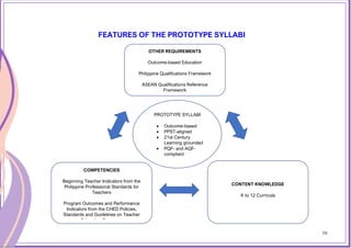 16
FEATURES OF THE PROTOTYPE SYLLABI
PROTOTYPE SYLLABI
• Outcome-based
• PPST-aligned
• 21st Century
Learning grounded
• PQF- and AQF-
compliant
COMPETENCIES
Beginning Teacher Indicators from the
Philippine Professional Standards for
Teachers
Program Outcomes and Performance
Indicators from the CHED Policies,
Standards and Guidelines on Teacher
Education Programs
CONTENT KNOWLEDGE
K to 12 Curricula
OTHER REQUIREMENTS
Outcome-based Education
Philippine Qualifications Framework
ASEAN Qualifications Reference
Framework
16
 