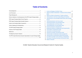 1
Table of Contents
Acknowledgments ...........................................................................................................2
List of Acronyms ..............................................................................................................5
Project Background.........................................................................................................6
Partner Institutions in the Development of the PPST-based Prototype Syllabi......8
PPST-based Prototype Syllabi Priority Programs.....................................................10
PPST-based Prototype Syllabi Intended Audience ..................................................10
Guide to the Prototype Syllabi Compendium............................................................11
Guide to Reading and Understanding.........................................................................13
The PPST-based Prototype Syllabi.............................................................................13
Features of the Prototype Syllabi ................................................................................16
References......................................................................................................................17
The Beginning Teacher Indicators..............................................................................18
The PPST-based Elementary Education Specialization Courses Prototype Syllabi
..........................................................................................................................................20
1. Content and Pedagogy in the Mother Tongue …………………….….…..... 21
2. Pagtuturo ng Filipino sa Elementarya I - Estruktura at Gamit ng Wikang
Filipino …………………………………………………………………….…..... 28
3. Pagtuturo ng Filipino sa Elementarya II - Panitikan ng Pilipinas ....……...... 41
4. Teaching Science in the Primary Grades (Biology and Chemistry) ……... 49
5. Teaching Science in the Intermediate Grades (Physics, Earth and Space
Science) ……………………………………………………………….……..... 55
6. Teaching Social Studies in the Primary Grades ……………….…..…...….. 61
7. Teaching Social Studies in the Intermediate Grades ..……......….....…….. 67
8. Teaching Mathematics in the Primary Grades …..……………...….…….... 73
9. Teaching Mathematics in the Intermediate Grades ..…...………….……… 81
10. Edukasyong Pantahanan at Pangkabuhayan…………………………….… 88
11. Edukasyong Pantahanan at Pangkabuhayan with Entrepreneurship ….... 93
12. Teaching Music in the Elementary Grades ……..……………………….… 98
13. Teaching Arts in the Elementary Grades …………..…………………..…. 103
14. Teaching P.E and Health in the Elementary Grades ….…….....……….... 108
15. Teaching English in the Elementary Grades (Language Arts) …..…….... 114
16. Teaching Literacy in the Elementary Grades through Literature ………. 121
17. Good Manners and Right Conduct (Edukasyon sa Pagpapakatao) ….... 128
18. Technology for Teaching and Learning in the Elementary Grades .….... 134
19. Research in Education …………………........................................................ 141
© 2020. Teacher Education Council and Research Center for Teacher Quality
 