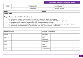 Content and Pedagogy in the Mother Tongue
21
Institution
Logo
Name of Institution Date Last Revised
College Name Revision Date
Department Semester Adopted
Vision Mission
College Goals
Program Outcomes (from CMO No. 74, s. 2017 p. 4):
6.3.a. Demonstrate in-depth understanding of the diversity of learners in various learning areas
6.3.b. Manifest meaningful and comprehensive pedagogical content knowledge (PCK) of the different subject areas
6.3.c. Utilize appropriate assessment and evaluation tools to measure learning outcomes
6.3.d. Manifest skills in communication, higher order thinking and use of tools and technology to accelerate learning and teaching
6.3.e. Demonstrate positive attributes of a model teacher, both as an individual and as a professional
Class Information Instructor's Information
Section Instructor's
Name
Schedule Office
Designation
Time Office Hours
Venue Office
Telephone
Term E-mail Address
 