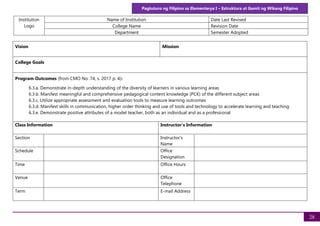 28
Pagtuturo ng Filipino sa Elementarya I – Estruktura at Gamit ng Wikang Filipino
Institution
Logo
Name of Institution Date Last Revised
College Name Revision Date
Department Semester Adopted
Vision Mission
College Goals
Program Outcomes (from CMO No. 74, s. 2017 p. 4):
6.3.a. Demonstrate in-depth understanding of the diversity of learners in various learning areas
6.3.b. Manifest meaningful and comprehensive pedagogical content knowledge (PCK) of the different subject areas
6.3.c. Utilize appropriate assessment and evaluation tools to measure learning outcomes
6.3.d. Manifest skills in communication, higher order thinking and use of tools and technology to accelerate learning and teaching
6.3.e. Demonstrate positive attributes of a model teacher, both as an individual and as a professional
Class Information Instructor's Information
Section Instructor's
Name
Schedule Office
Designation
Time Office Hours
Venue Office
Telephone
Term E-mail Address
 