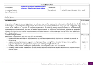 29
Pagtuturo ng Filipino sa Elementarya I – Estruktura at Gamit ng Wikang Filipino
Course Description
Pangunahing kahingian sa anumang pagtuturo ng wika ang pag-aaral at pagsusuri sa estrukturang nakapaloob dito. Hindi
maititiwalag ang kayarian ng wika upang masapol at maunawaan ang kaligiran, kalikasan at kasaysayan nito. Kung gayon, ang
kursong ito ay nakatuon sa pagsanay ng paggamit ng estruktura at gamit ng Wikang Filipino sa pagtuturo sa elementarya.
Sumasaklaw ito sa deskriptibong pag-aaral ng wikang Filipino sa antas ng ponolohiya, morpolohiya, sintaktika at semantika.
Bibigyang-diin sa kursong ito ang ibat ibang dulog at estratehiya sa pagtuturo at pagtataya ng/sa wikang Filipino ayon sa kahingian
ng K – 12 curriculum..
BTIs covered
1.1.1, 4.1.1
Course Learning Outcomes
Matapos ang isang semestre, ang mga mag-aaral ay inaasahang:
A. naipapamalas ang kasanayan sa pagpapaliwanag ng mga batayang kaalaman sa pagtuturo ng panitikan ng Pilipinas sa
elementarya,
B. naipapamalas ang kahusayan sa pagtuturo ng Filipino gamit ang wikang Filipino at mother tongue at akmang dulog
pagtuturo at pagkatuto ng/sa panitikang Filipino ayon sa kahingian ng K-12 kurikulum,
C. nakakapili, nakakalikha at nakakagamit ng kagamitang panturong nakaugat sa lokal na kultura at
D. nakakapili, nakakalikha at nakakagamit ng mga akmang pagdulog sa pagtasa at pagtaya sa pagtuturo at pagkatuto ng/sa
wikang Filipino.
BTIs covered
1.1.1
1.6.1, 4.1.1
4.5.1
5.1.1
Course Information
Course Name
Pagtuturo ng Filipino sa Elementarya I –
Estruktura at Gamit ng Wikang Filipino
Course Code
Pre-requisite Subject Course Credit 3 units, 3 hrs./wk. (18 weeks, 54 hrs. total)
Course Requirements:
Grading System
 