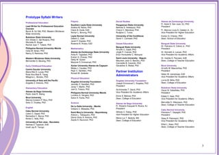3
Prototype Syllabi Writers
Professional Education
Lead Writer for Professional Education
Courses
Byron B. Go Silk, PhD, Western Mindanao
State University
Bukidnon State University
Ann Sheila C. Del Rosario, PhD
Ritchelle B. Alugar
Rachel Joan T. Toledo, PhD
Philippine Normal University-Manila
Celia M. Ilanan, PhD
Nancy S. Ramores, PhD
Western Mindanao State University
Bernardita G. Bacang, PhD
Early Childhood Education
Centro Escolar University
Maria Rita D. Lucas, PhD
Rose Aira Mae R. Tayag
Milagros L. Borabo, PhD
University of Asia and the Pacific
Angelito Z. Antonio, PhD
Elementary Education
Ateneo de Naga University
Paolo Jose R. Silang
Bicol University
Marcia Corazon P. Rico, PhD
Sixto O. Orzales, PhD
English
Cebu Normal University
Lelani C. Dapat, PhD
Remedios C. Bacus, PhD
Rivika C. Alda, PhD
University of San Jose - Recoletos
Helmae E. Tapanan, EdD
Ionell Jay R. Terogo
Filipino
Southern Leyte State University
Analiza M. Nares, PhD
Claire B. Goda, EdD
Norlyn L. Borong, PhD
Leyte Normal University
Gilbert C. Galit
Janet P. Espada, PhD
Rowena N. Ariaso, EdD
Mathematics
Ateneo de Zamboanga State University
Anita R. Tagadiad, PhD
Evelyn G. Chavez, PhD
Daisy M. Quisel
Marjorie S. Emmanuel, PhD
Xavier University-Ateneo de Cagayan
Melpe J. Cavales, PhD
Pejie C. Santillan, PhD
Ronald M. Quileste
Physical Education
Angeles University Foundation
Jennifer P. Santillan, PhD
Jonar T. Martin, PhD
Joel G. Tubera, PhD
Philippine Normal University-Manila
Lordinio A. Vergara, PhD
Salve A. Favila, PhD
Science
De La Salle University - Manila
Voltaire C. Mistades, PhD
Saint Mary's University - Bayombong
Arlene L. Tabaquero, PhD
Gloria Vicky A. Antonio, PhD
Zayda S. Asuncion, PhD
Social Studies
Pangasinan State University
Belinda S. Velasquez, PhD
Cheryl C. Mendoza, PhD
Rudjane C. Tunac
University of the Cordilleras
David Y. Camiwet, PhD
Values Education
Benguet State University
Arnulfo C. Capili, PhD
Jingle P. Cuevas, PhD
Erlyn Honeylette C. Marquez
Saint Louis University - Baguio
Maureen Jane O. Bandoc, PhD
Carmelita B. Caramto, PhD
Geraldine S. Wakat, PhD
Partner Institution
Administrators
Angeles University Foundation
Joseph Emmanuel L. Angeles, PhD
President
Archimedes T. David, PhD
Vice President for Academic Affairs
Elvira S. Balinas, PhD
Dean, College of Education
Ateneo de Naga University
Fr. Roberto Exequiel N. Rivera, SJ
President
Alfredo C. Fabay, PhD
Vice President for Higher Education
Maria Luz T. Badiola, MA
Dean, College of Education
Ateneo de Zamboanga University
Fr. Karel S. San Juan, SJ, PhD
President
Fr. Marcos Louis D. Catalan Jr., SJ
Vice President for Higher Education
Evelyn G. Chavez, PhD
Dean, School of Education
Benguet State University
Dr. Feliciano G. Calora Jr., PhD
President
Dr. Kenneth A. Laruan, PhD
Vice President for Academic Affairs
Dr. Imelda G. Parcasio, EdD
Dean, College of Teacher Education
Bicol University
Arnulfo M. Mascariñas, PhD
President
Helen M. Llenaresas, EdD
Vice President for Academic Affairs
Lorna M. Miña, PhD
Dean, College of Education
Bukidnon State University
Oscar B. Cabaňelez, PhD
President
Estela C. Itaas, PhD
Vice President for Academic Affairs
Mercidita S. Villamayor, PhD
Dean, College of Teacher Education
Cebu Normal University
Filomena T. Dayagbil, PhD
President
Daisy R. Palompon, PhD
Vice President for Academic Affairs
Ethel L. Abao, PhD
Dean, College of Teacher Education
3
 