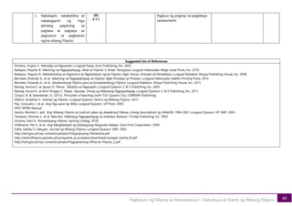 40
Pagtuturo ng Filipino sa Elementarya I – Estruktura at Gamit ng Wikang Filipino
c. Nakakapili, nakakalikha at
nakakagamit ng mga
akmang pagdulog sa
pagtasa at pagtaya sa
pagtuturo at pagkatuto
ng/sa wikang Filipino
[D]
5.1.1
Pagbuo ng angkop na pagtataya
(assessment)
Suggested List of References
Almario, Virgilio S. Patnubay sa Pagsasalin. Lungsod Pasig: Anvil Publishing, Inc. 2003.
Badayos, Paquito B. Masining na Pagpapahayag, Aklat sa Filipino 3, Antas-Tersiyarya. Lungsod Valenzuela: Mega-Jesta Prints, Inc. 2010.
Badayos, Paquito B. Metodolohiya sa Pagtuturo at Pagkakatuto ng/sa Filipino, Mga Teorya, Simulain at Estratehiya. Lungsod Malabon: Mutya Publishing House, Inc. 2008.
Bernales, Rolando A., et al. Masining na Pagpapahayag sa Filipino: Mga Prinsipyo at Proseso. Lungsod Valenzuela: Adelko Printing Press. 2012.
Bernales, Rolando A., et al. Akademikong Filipino para sa Kompetetibong Filipino. Lungsod Malabon: Mutya Publishing House, Inc. 2013.
Batnag, Aurora E. at Jayson D. Petras. Teksbuk sa Pagsasalin. Lungsod Quezon: C & E Publishing, Inc. 2009
Batnag, Aurora E. at Alvin Ringgo C. Reyes. Sayusay, Sining ng Mabisang Pagpapahayag. Lungsod Quezon: C & E Publishing, Inc. 2011.
Corpuz, B. & Salandanan, G. (2015). Principles of teaching (with TLE). Quezon City: LORIMAR Publishing.
Malicsi, Jonathan C. Gramar ng Filipino. Lungsod Quezon: Sentro ng Wikang Filipino. 2013.
Paz, Consuelo J., et al. Ang Pag-aaral ng Wika. Lungsod Quezon: UP Press. 2003.
PPST-RPMS Manual
Santos, Benilda S. (ed). Ang Wikang Filipino sa Loob at Labas ng Akademya’t Bansa, Unang Sourcebook ng SANGFIL 1994-2001. Lungsod Quezon: UP-SWF. 2003.
Tanawan, Dolores S., et al. Retorika: Mabisang Pagpapahayag sa Kolehiyo. Bulacan: Trinitas Publishing, Inc. 2003.
Victoria, Vasil A. Ponolohiyang Filipino. Sariling Limbag. 2018.
Villafuerte, Pat V., et al. Ang Manghahasik ng Edukasyong Pangwika. Bataan: Sons Print Corporation. 2009.
Zafra, Galileo S. Daluyan, Journal ng Wikang Filipino. Lungsod Quezon: SWF. 2002.
http://kwf.gov.ph/wp-content/uploads/Ortograpiyang-Pambansa.pdf
http://sentrofilipino.upd.edu.ph/programa_at_proyekto/download/uswagan_kartila_fil.pdf
http://kwf.gov.ph/wp-content/uploads/Pagpaplanong-Wika-at-Filipino_2.pdf
 