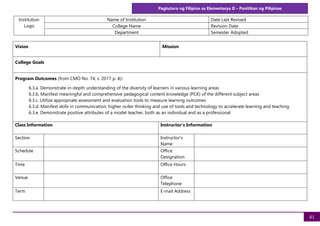 41
Pagtuturo ng Filipino sa Elementarya II – Panitikan ng Pilipinas
Institution
Logo
Name of Institution Date Last Revised
College Name Revision Date
Department Semester Adopted
Vision Mission
College Goals
Program Outcomes (from CMO No. 74, s. 2017 p. 4):
6.3.a. Demonstrate in-depth understanding of the diversity of learners in various learning areas
6.3.b. Manifest meaningful and comprehensive pedagogical content knowledge (PCK) of the different subject areas
6.3.c. Utilize appropriate assessment and evaluation tools to measure learning outcomes
6.3.d. Manifest skills in communication, higher order thinking and use of tools and technology to accelerate learning and teaching
6.3.e. Demonstrate positive attributes of a model teacher, both as an individual and as a professional
Class Information Instructor's Information
Section Instructor's
Name
Schedule Office
Designation
Time Office Hours
Venue Office
Telephone
Term E-mail Address
 