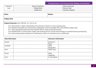 Teaching Science in the Primary Grades (Biology and Chemistry)
49
Institution
Logo
Name of Institution Date Last Revised
College Name Revision Date
Department Semester Adopted
Vision Mission
College Goals
Program Outcomes (from CMO No. 74, s. 2017 p. 4):
6.3.a. Demonstrate in-depth understanding of the diversity of learners in various learning areas
6.3.b. Manifest meaningful and comprehensive pedagogical content knowledge (PCK) of the different subject areas
6.3.c. Utilize appropriate assessment and evaluation tools to measure learning outcomes
6.3.d. Manifest skills in communication, higher order thinking and use of tools and technology to accelerate learning and teaching
6.3.e. Demonstrate positive attributes of a model teacher, both as an individual and as a professional
Class Information Instructor's Information
Section Instructor's
Name
Schedule Office
Designation
Time Office Hours
Venue Office
Telephone
Term E-mail Address
 