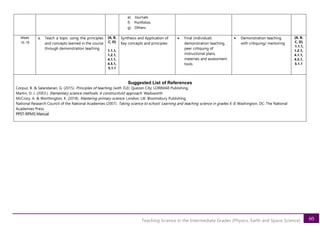60
Teaching Science in the Intermediate Grades (Physics, Earth and Space Science)
e) Journals
f) Portfolios
g) Others
Week
16-18
a. Teach a topic using the principles
and concepts learned in the course
through demonstration teaching
[A, B,
C, D]
1.1.1,
1.2.1,
4.1.1,
4.5.1,
5.1.1
Synthesis and Application of
Key concepts and principles
• Final (individual)
demonstration teaching,
peer critiquing of
instructional plans,
materials and assessment
tools
• Demonstration teaching
with critiquing/ mentoring
[A, B,
C, D]
1.1.1,
1.2.1,
4.1.1,
4.5.1,
5.1.1
Suggested List of References
Corpuz, B. & Salandanan, G. (2015). Principles of teaching (with TLE). Quezon City: LORIMAR Publishing.
Martin, D. J. (2003.). Elementary science methods: A constructivist approach. Wadsworth
McCrory, A. & Worthington, K. (2018). Mastering primary science. London, UK: Bloomsbury Publishing.
National Research Council of the National Academies (2007). Taking science to school: Learning and teaching science in grades K-8. Washington, DC: The National
Academies Press.
PPST-RPMS Manual
 