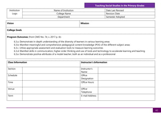 Teaching Social Studies in the Primary Grades
61
Institution
Logo
Name of Institution Date Last Revised
College Name Revision Date
Department Semester Adopted
Vision Mission
College Goals
Program Outcomes (from CMO No. 74, s. 2017 p. 4):
6.3.a. Demonstrate in-depth understanding of the diversity of learners in various learning areas
6.3.b. Manifest meaningful and comprehensive pedagogical content knowledge (PCK) of the different subject areas
6.3.c. Utilize appropriate assessment and evaluation tools to measure learning outcomes
6.3.d. Manifest skills in communication, higher order thinking and use of tools and technology to accelerate learning and teaching
6.3.e. Demonstrate positive attributes of a model teacher, both as an individual and as a professional
Class Information Instructor's Information
Section Instructor's
Name
Schedule Office
Designation
Time Office Hours
Venue Office
Telephone
Term E-mail Address
 