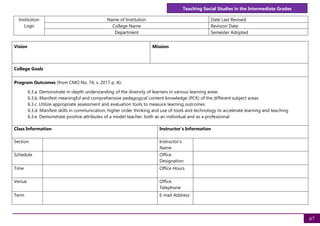 67
Teaching Social Studies in the Intermediate Grades
Institution
Logo
Name of Institution Date Last Revised
College Name Revision Date
Department Semester Adopted
Vision Mission
College Goals
Program Outcomes (from CMO No. 74, s. 2017 p. 4):
6.3.a. Demonstrate in-depth understanding of the diversity of learners in various learning areas
6.3.b. Manifest meaningful and comprehensive pedagogical content knowledge (PCK) of the different subject areas
6.3.c. Utilize appropriate assessment and evaluation tools to measure learning outcomes
6.3.d. Manifest skills in communication, higher order thinking and use of tools and technology to accelerate learning and teaching
6.3.e. Demonstrate positive attributes of a model teacher, both as an individual and as a professional
Class Information Instructor's Information
Section Instructor's
Name
Schedule Office
Designation
Time Office Hours
Venue Office
Telephone
Term E-mail Address
 