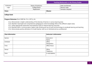 Teaching Mathematics in the Primary Grades
73
Institution
Logo
Name of Institution Date Last Revised
College Name Revision Date
Department Semester Adopted
Vision Mission
College Goals
Program Outcomes (from CMO No. 74, s. 2017 p. 4):
6.3.a. Demonstrate in-depth understanding of the diversity of learners in various learning areas
6.3.b. Manifest meaningful and comprehensive pedagogical content knowledge (PCK) of the different subject areas
6.3.c. Utilize appropriate assessment and evaluation tools to measure learning outcomes
6.3.d. Manifest skills in communication, higher order thinking and use of tools and technology to accelerate learning and teaching
6.3.e. Demonstrate positive attributes of a model teacher, both as an individual and as a professional
Class Information Instructor's Information
Section Instructor's
Name
Schedule Office
Designation
Time Office Hours
Venue Office
Telephone
Term E-mail Address
 