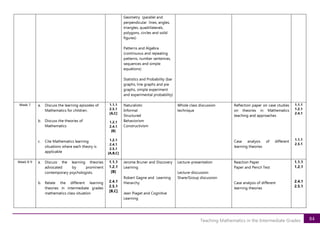 84
Teaching Mathematics in the Intermediate Grades
Geometry (parallel and
perpendicular lines, angles,
triangles, quadrilaterals,
polygons, circles and solid
figures)
Patterns and Algebra
(continuous and repeating
patterns, number sentences,
sequences and simple
equations)
Statistics and Probability (bar
graphs, line graphs and pie
graphs, simple experiment
and experimental probability)
Week 7 a. Discuss the learning episodes of
Mathematics for children.
b. Discuss the theories of
Mathematics
c. Cite Mathematics learning
situations where each theory is
applicable
1.1.1
2.5.1
[A,C]
1.2.1
2.4.1
[B]
1.2.1
2.4.1
2.5.1
[A,B,C]
Naturalistic
Informal
Structured
Behaviorism
Constructivism
Whole class discussion
technique
Reflection paper on case ctudies
on theories in Mathematics
teaching and approaches
Case analysis of different
learning theories
1.1.1
1.2.1
2.4.1
1.1.1
2.5.1
Week 8-9 a. Discuss the learning theories
advocated by prominent
contemporary psychologists.
b. Relate the different learning
theories in intermediate grades
mathematics class situation
1.1.1
1.2.1
[B]
2.4.1
2.5.1
[B,C]
Jerome Bruner and Discovery
Learning
Robert Gagne and Learning
Hierarchy
Jean Piaget and Cognitive
Learning
Lecture-presentation
Lecture-discussion
Share/Group discussion
Reaction Paper
Paper and Pencil Test
Case analysis of different
learning theories
1.1.1
1.2.1
2.4.1
2.5.1
 