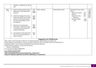 87
Teaching Mathematics in the Intermediate Grades
materials in preparing the lesson
plan.
Week
17-18
a. Perform a demonstration lesson in
Mathematics (intermediate level)
by group.
b. Implement strategies that inspire
learner participation and motivate
learners to work productively by
assuming responsibility for their
own learning.
c. Maximize use of appropriate
technology in teaching the lesson
in order to promote critical and
creative thinking skills.
d. Use assessment tools aligned with
the curriculum requirement and
lesson outcomes
1.1.1
4.1.1
[A,D]
2.4.1
2.5.1
[B,C]
4.5.1
1.5.1
[A,D]
5.1.1
[E]
Demo- teaching Demonstration Lesson Evaluating the Demo-lesson
Rubric:
Mastery of Content - 30%
Delivery - 30%
Attainment of the - 20%
Objectives
Teaching Strategy - 20%
Used 100%
1.1.1
1.5.1
2.4.1
2.5.1
4.1.1
4.5.1
5.1.1
Suggested List of References
Agno, Lydia N. (2010) Principles of Teaching 2. As Modular Approach: C&E Publishing Inc. Quezon City
Corpuz ,Brenda B. and Salandanan , Gloria G. Principles of Teaching ( with TLE ),Quezon City,Lorimar Publishing, 2015.
Lardizabal, Amparo S. et.al, Principles and Methods of Teaching. Rex Publishing
Teacher Induction Program Curriculum and Instructions
Module 6.3 Mathematics
K-12 Curriculum Guide for Mathematics
K-12 Textbooks for Mathematics
https://lrmds.deped.gov.ph/
http://innovativelearning.com/teaching/teaching_methods.html
https://en.wikipedia.org/wiki/Constructivism_(philosophy_of_mathematics)
 
