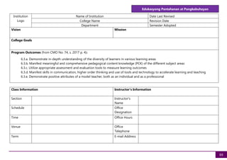 Edukasyong Pantahanan at Pangkabuhayan
88
Institution
Logo
Name of Institution Date Last Revised
College Name Revision Date
Department Semester Adopted
Vision Mission
College Goals
Program Outcomes (from CMO No. 74, s. 2017 p. 4):
6.3.a. Demonstrate in-depth understanding of the diversity of learners in various learning areas
6.3.b. Manifest meaningful and comprehensive pedagogical content knowledge (PCK) of the different subject areas
6.3.c. Utilize appropriate assessment and evaluation tools to measure learning outcomes
6.3.d. Manifest skills in communication, higher order thinking and use of tools and technology to accelerate learning and teaching
6.3.e. Demonstrate positive attributes of a model teacher, both as an individual and as a professional
Class Information Instructor's Information
Section Instructor's
Name
Schedule Office
Designation
Time Office Hours
Venue Office
Telephone
Term E-mail Address
 