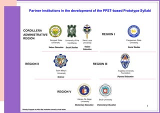 8
Partner institutions in the development of the PPST-based Prototype Syllabi
CORDILLERA
ADMINISTRATIVE
REGION
Benguet State
University
University of the
Cordilleras
Saint Louis
University
REGION I
Pangasinan State
University
REGION II
Saint Mary's
University
REGION III
Angeles University
Foundation
REGION V
Ateneo De Naga
University
Bicol University
Values Education Social Studies Values
Education
Social Studies
Science Physical Education
Elementary Education Elementary Education
*Priority Program in which the institution served as lead writer
8
 