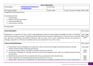 89
Edukasyong Pantahanan at Pangkabuhayan
Course Information
Course Name Edukasyong Pantahanan at
Pangkabuhayan
Course Code
Pre-requisite Subject Course Credit 3 units, 3 hrs./wk. (18 weeks, 54 hrs. total)
(Suggested) Course Requirements
Course Requirements:
1. Project/Output
2. Midterm and Final Examination
3. Instructional Materials
4. Demonstration Teaching
Grading System
Course Description
Experiential in its approach, this course shall include pedagogical content and technological knowledge and skills in technology
and livelihood education necessary in teaching and learning in the elementary level. Selected topics in home economics, industrial
arts, agriculture, technology and livelihood education shall form parts of the course. Appropriate teaching and assessment
strategies, preparation of instructional materials and resources shall be the focus of this course.
BTIs covered
1.1.1, 2.3.1
4.3.1, 4.5.1,
5.1.1
Course Learning Outcomes
A. Demonstrate content knowledge and its application within and across technology and livelihood education through
research-based principles of teaching and learning
B. Use Mother Tongue, Filipino and English to facilitate teaching and learning;
C. Demonstrate knowledge of managing classroom structure that engages learners within the available physical learning
environments;
D. Identify learning outcomes that are aligned with learning competencies in the selected topics;
E. Select, develop and use varied teaching and learning resources in TLE; and
F. Design, select, organize and use appropriate and varied assessment strategies consistent with the curriculum requirements.
BTIs covered
1.1.1, 1.2.1
1.6.1
2.3.1
4.3.1
4.5.1
5.1.1
 
