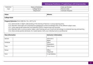 Edukasyong Pantahanan at Pangkabuhayan with Entrpreneurship
93
Institution
Logo
Name of Institution Date Last Revised
College Name Revision Date
Department Semester Adopted
Class Information Instructor's Information
Section Instructor's
Name
Schedule Office
Designation
Time Office Hours
Venue Office
Telephone
Term E-mail Address
Vision Mission
College Goals
Program Outcomes (from CMO No. 74, s. 2017 p. 4):
6.3.a. Demonstrate in-depth understanding of the diversity of learners in various learning areas
6.3.b. Manifest meaningful and comprehensive pedagogical content knowledge (PCK) of the different subject areas
6.3.c. Utilize appropriate assessment and evaluation tools to measure learning outcomes
6.3.d. Manifest skills in communication, higher order thinking and use of tools and technology to accelerate learning and teaching
6.3.e. Demonstrate positive attributes of a model teacher, both as an individual and as a professional
 