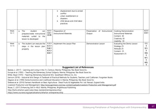97
Edukasyong Pantahanan at Pangkabuhayan with Entrpreneurship
• displacement due to armed
conflict
• urban resettlement or
disasters
• child abuse and child labor
practices
Week
10-11
a. The student can
prepare/create instructional
materials suited to the
lesson to developed
4.1.1
4.5.1
[C,D]
Preparation of
Instructional Materials
Presentation of Instructional
Output
Cooking Demonstration
Instructional Materials
Content- 40
Creativity-30
Usability- 30
4.1.1
4.5.1
Week
12-13
a. The student can execute the
steps in the lesson plan
properly.
1.1.1
3.1.1
3.4.1
4.1.1
4.5.1
Implement the Lesson Plan Demonstration Lesson Evaluating the Demo-Lesson
Strategy-25
Attitude-25
Content- 25
Assessment-25
1.1.
1
3.1.
1
3.4.
1
4.1.
1
4.5.
1
Suggested List of References
Basbas, L. (2017) - Learning and Living in the 21st Century. Manila, Philippines, Rex Book Store Inc.
Enriqie et al. (1995) – Teaching the Elementary School Subjects. Manila, Philippines, Rex Book Store Inc.
Miller, Boyd (1970) – Teaching Elementary Industrial Arts Goodheart-Willcox Co., Inc.
Varnum (2018) – Industrial Arts Design: A Textbook of Practical Methods for Students, Teachers, and Craftsmen. Forgotten Books
Dagoon et al. (1990) Home Economics and Livelihood Education 6. Manila, Philippines, Rex Book Store Inc.
Shekara et al. (2016) Farmers Handbook on Basic Agriculture. Desai Fruits & Vegetables Pvt. Ltd. Navsari, Gujarat India
Livestock Production and Management. http://www.agrimoon.com/wp-content/uploads/Livestock-Production-and-Management.pdf
Roxas, C. (2017) Enhancing Skill in HELE. Manila, Philippines, Brighthouse Publishing
http://kwhs.wharton.upenn.edu/nbea-standard/entrepreneurship/
https://www.coursera.org/specializations/wharton-entrepreneurship
 