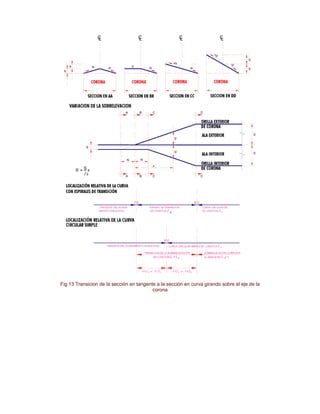 Fig 13 Transicion de la sección en tangente a la sección en curva girando sobre el eje de la
corona
 
