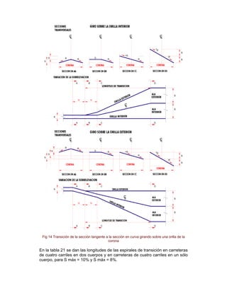 Fig 14 Transición de la sección tangente a la sección en curva girando sobre una orilla de la
corona
En la tabla 21 se dan las longitudes de las espirales de transición en carreteras
de cuatro carriles en dos cuerpos y en carreteras de cuatro carriles en un sólo
cuerpo, para S máx = 10% y S máx = 8%.
 