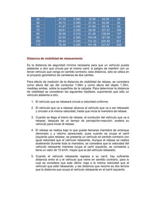 40 27.78 0.380 16.58 44.35 44
50 34.72 0.360 27.34 62.06 62
60 41.67 0.340 41.69 83.35 83
70 48.61 0.325 59.36 107.97 108
80 55.56 0.310 81.28 136.84 137
90 62.50 0.305 104.56 167.06 167
100 69.44 0.300 131.23 200.68 201
110 76.39 0.295 161.48 237.87 238
Distancia de visibilidad de rebasamiento
Es la distancia de seguridad mínima necesaria para que un vehículo pueda
adelantar a otro que circula por el mismo carril, si peligro de interferir con un
tercer vehículo que venga en sentido contrario; esta distancia, sólo se utiliza en
el proyecto geométrico de carreteras de dos carriles.
Para efecto de medición de la distancia de visibilidad de rebase, se considera
como altura del ojo del conductor 1.08m y como altura del objeto 1.30m,
medidas ambas sobre la superficie de la calzada. Para determinar la distancia
de visibilidad se consideran las siguientes hipótesis, suponiendo que sólo un
vehículo adelanta a otro:
1. El vehículo que se rebasará circula a velocidad uniforme.
2. El vehículo que va a rebasar alcanza al vehículo que va a ser rebasado
y circulan a la misma velocidad, hasta que inicia la maniobra de rebase.
3. Cuando se llega al tramo de rebase, el conductor del vehículo que va a
rebasar, después de un tiempo de percepción-reacción, acelera su
vehículo para iniciar él rebase.
4. El rebase se realiza bajo lo que puede llamarse maniobra de arranque
demorado y y retorno apresurado, pues cuando se ocupa el carril
izquierdo para rebasar, se presenta un vehículo en sentido contrario con
igual velocidad que el vehículo rebasante. Aunque el rebase se realiza
acelerando durante toda la maniobra, se considera que la velocidad del
vehículo rebasante mientras ocupa el carril izquierdo, es constante y
tiene un valor de 15 km/h, mayor que la del vehículo rebasado.
5. Cuando el vehículo rebasante regresa a su carril, hay suficiente
distancia entre el y el vehículo que viene en sentido contrario, para lo
cual se considera que este último viaja a la misma velocidad que el
vehículo que está rebasando, y las distancia que recorre es dos tercios
que la distancia que ocupa el vehículo rebasante en el carril izquierdo.
 