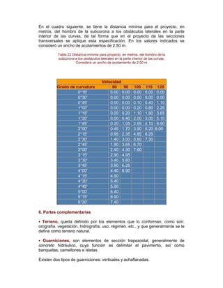 En el cuadro siguiente, se tiene la distancia mínima para el proyecto, en
metros, del hombro de la subcorona a los obstáculos laterales en la parte
interior de las curvas, de tal forma que en el proyecto de las secciones
transversales se aplique esta especificación. En los valores indicados se
consideró un ancho de acotamientos de 2.50 m.
Tabla 22 Distancia mínima para proyecto, en metros, del hombro de la
subcorona a los obstáculos laterales en la parte interior de las curvas.
Considera un ancho de acotamiento de 2.50 m
Velocidad
Grado de curvatura 80 90 100 110 120
0°15' 0.00 0.00 0.00 0.00 0.00
0°30' 0.00 0.00 0.00 0.00 0.00
0°45' 0.00 0.00 0.10 0.40 1.10
1°00' 0.00 0.00 0.20 0.80 2.25
1°15' 0.00 0.20 1.10 1.90 3.65
1°30' 0.00 0.40 2.00 3.00 5.10
1°45' 0.20 1.05 2.95 4.10 6.50
2°00' 0.45 1.70 3.90 5.20 8.00
2°15' 0.95 2.35 4.85 6.25
2°30' 1.40 3.00 5.80 7.30
2°45' 1.90 3.65 6.70
3°00' 2.40 4.30 7.60
3°15' 2.90 4.95
3°30' 3.40 5.60
3°45' 3.90 6.25
4°00' 4.40 6.90
4°15' 4.90
4°30' 5.40
4°45' 5.90
5°00' 6.40
5°15' 6.90
5°30' 7.40
6. Partes complementarias
▪ Terreno, queda definido por los elementos que lo conforman, como son:
orografía, vegetación, hidrografía, uso, régimen, etc., y que generalmente se le
define como terreno natural.
▪ Guarniciones, son elementos de sección trapezoidal, generalmente de
concreto hidráulico, cuya función es delimitar el pavimento, así como
banquetas, camellones e isletas.
Existen dos tipos de guarniciones: verticales y achaflanadas.
 