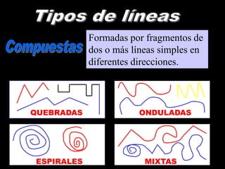 Formadas por fragmentos de
dos o más líneas simples en
diferentes direcciones.

QUEBRADAS

ESPIRALES

ONDULADAS

MIXTAS

 