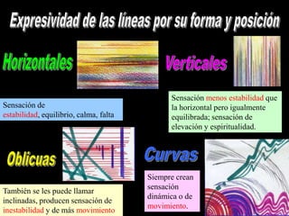 Sensación de
estabilidad, equilibrio, calma, falta
de movimiento.

También se les puede llamar
inclinadas, producen sensación de
inestabilidad y de más movimiento

Sensación menos estabilidad que
la horizontal pero igualmente
equilibrada; sensación de
elevación y espiritualidad.

Siempre crean
sensación
dinámica o de
movimiento.

 