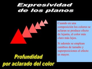 Cuando en una
composición los colores se
aclaran se produce efecto
de lejanía, el color más
claro más lejos.
Si además se emplean
cambios de tamaño y
superposiciones el efecto
es mayor.

 