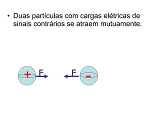 Duas partículas com cargas elétricas de sinais contrários se atraem mutuamente. F F + - 