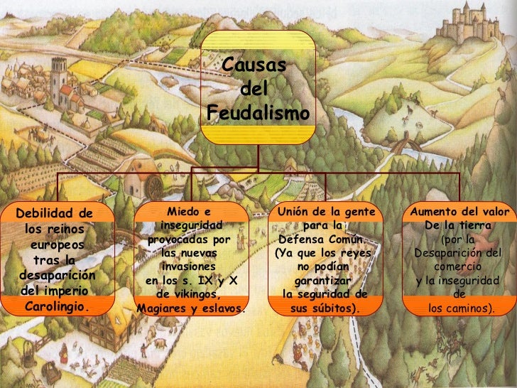 2º ESO. El feudalismo