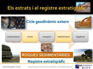 ROQUES SEDIMENTÀRIES
Cicle geodinàmic extern
meteorització erosió transport sedimentació diagènesi
Registre estratigràfic
Sergi Meseguer Costa Departament de Ciències Agràries i del Medi Natural
 
