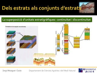 Sergi Meseguer Costa Departament de Ciències Agràries i del Medi Natural
La superposició d’unitats estratigràfiques: continuïtat i discontinuïtat
 