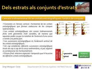 Sergi Meseguer Costa Departament de Ciències Agràries i del Medi Natural
L’encaix tridimensional de les unitats estratigràfiques: l’anàlisi de conques
Consisteix en l’encaix vertical i horitzontal de les unitats
estratigràfiques que formen cadascuna de les conques
sedimentàries.
Les unitats estratigràfiques són cossos tridimensionals
finits amb geometries molt variables, de manera que
aquestes poden ocupar la totalitat de l’extensió d’una conca
o només una petita part.
Les successions estratigràfiques és l’ordenació vertical de
les unitats estratigràfiques..
Un cop establertes diferents successions estratigràfiques
locals de cap a cap de la conca sedimentària, el pas següent
es correlacionar-les horitzontalment.
Encaix final: relacions espacials i temporals que hi ha entre
les diferents unitats estratigràfiques.
Ànaliside
conques
• geometria
•gènesi
Història
geològica
 