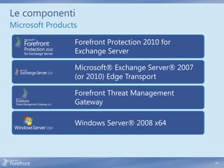 Le componenti
Microsoft Products

                 Forefront Protection 2010 for
                 Exchange Server

                 Microsoft® Exchange Server® 2007
                 (or 2010) Edge Transport

                 Forefront Threat Management
                 Gateway

                 Windows Server® 2008 x64




                                                    11
 
