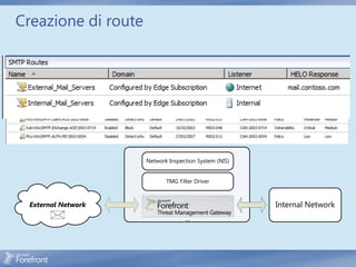 Creazione di route


                               Anti-virus Engines
                      Forefront Security for Exchange (FSE)
                               Multi-layer Filters


                               Multi-layer Filters

                              Exchange Edge Role

                    Receive Connector        Send Connector



                        Network Inspection System (NIS)


                                TMG Filter Driver



 External Network                                             Internal Network

                                        ``
 