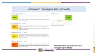 RESULTADOS PROVA BRASIL 2015 / CONTAGEM
http://www.qedu.org.br/cidade/1316-
contagem/aprendizado
 