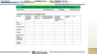 DISCIPLINAS DESCRITORES
PREVISTOS NO
PLANEJAMENTO
BIMESTRAL
DESCRITORES QUE
FORAM
TRABALHADOS
DESCRITORES QUE SERÃO
RETOMADOS/INTRODUZIDOS
NO PRÓXIMO BIMESTRE
OBSERVAÇÕES
RELATIVAS ÀS
DIFICULDADES
APRESENTADAS PELAS
TURMAS.
PERCENTUAL DE
AVANÇOS
AÇOES
ARTE
CIÊNCIAS
EDUCAÇÃO FÍSICA
GEOGRAFIA
HISTÓRIA
LÍNGUA INGLESA
LÍNGUA
PORTUGUESA
MATEMÁTICA
ENSINO
RELIGIOSO
ESCOLA MUNICIPAL _________________________ PEDAGOGA: ______________________ TURNO: ________________ ANO/ANOS: _________________
QUADRO RESUMO DO BIMESTRE
ESCOLA MUNICIPAL ________________________________________________ PEDAGOGA: ___________________TURNO: ______ ANO/ANOS: _______
PLANEJAMENTO: _________ BIMESTRE DATA DE ENTREGA: _____/_____/_____
ESCOLA MUNICIPAL ________________________________________________ PEDAGOGA: ___________________TURNO: ______ ANO/ANOS: _______
PLANEJAMENTO: _________ BIMESTRE DATA DE ENTREGA: _____/_____/_____
MODELO DE PLANILHA DE MONITORAMENTO PEDAGOGO(A)
ESCOLA MUNICIPAL ___________________________________________ PEDAGOGA: ________________ TURNO: _________ ANO: _____________
QUADRO RESUMO DO _____BIMESTRE: ALUNO QUE PERDERAM MÉDIA
ESCOLA MUNICIPAL ___________________________________________ PEDAGOGA: ________________ TURNO: _________ ANO: _____________
QUADRO RESUMO DO _____BIMESTRE: ALUNO QUE PERDERAM MÉDIA
ESCOLA___________________PEDAGOGO____TURMA_____ ANO/CICLO
QUDRO RESUMO DO BIMESTRE
 