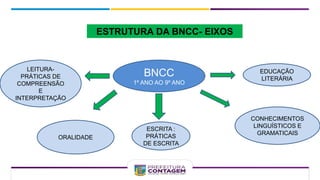 BNCC
1º ANO AO 9º ANO
EDUCAÇÃO
LITERÁRIA
LEITURA-
PRÁTICAS DE
COMPREENSÃO
E
INTERPRETAÇÃO
ESCRITA :
PRÁTICAS
DE ESCRITA
CONHECIMENTOS
LINGUÍSTICOS E
GRAMATICAIS
ORALIDADE
ESTRUTURA DA BNCC- EIXOS
 