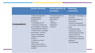 TO A
Pontos relevantes Pontos positivos da
sua prática
Mudanças
necessárias
PLANEJAMENTO
 Maior sistematização e
acompanhamento
(anual/bimestral /
(quinzenal )
 consolidação do PPP
 Suporte para atender aos
pais, estudantes e professores
Legitimidade dos trabalhos
Fortalecimento e adequação
dos processos , matrizes e
metas de aprendizagem.
Registros sistemáticos
Portfólios
 melhoria dos índices
educacionais
Maior aproximação do
pedagogo com o professor e
estudante
Acompanhamento dos
processos ensino/
aprendizagem:
Anual
Bimestrais
Diagnóstico
semanal
Priorização do pedagogo na
sua função
Maior objetividade nos
instrumentos
Semanal para quinzenal
4 bimestres – dificuldade de
tempo
Acompanhamento
Definição de funções
Informatização dos dados
Sistema eletrônico.
Agilidade nos processos
Continuidade no grupo de
professores
Estudo da BNCC
 