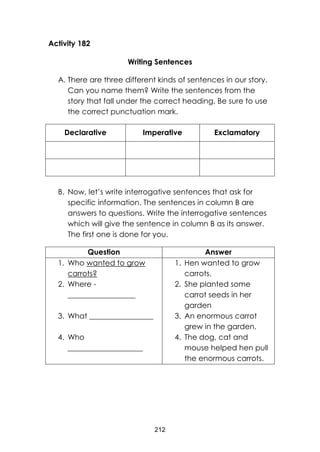 212
Activity 182
Writing Sentences
A. There are three different kinds of sentences in our story.
Can you name them? Write the sentences from the
story that fall under the correct heading. Be sure to use
the correct punctuation mark.
Declarative Imperative Exclamatory
B. Now, let’s write interrogative sentences that ask for
specific information. The sentences in column B are
answers to questions. Write the interrogative sentences
which will give the sentence in column B as its answer.
The first one is done for you.
Question Answer
1. Who wanted to grow
carrots?
2. Where -
__________________
3. What _________________
4. Who
____________________
1. Hen wanted to grow
carrots.
2. She planted some
carrot seeds in her
garden
3. An enormous carrot
grew in the garden.
4. The dog, cat and
mouse helped hen pull
the enormous carrots.
 