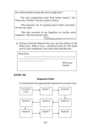 215
you will be broken easily like each single stick.”
The sons understood what their father meant. “Oh,
thank you, Father!” the sons said in chorus.
“We promise not to quarrel each other anymore,”
the first son said.
“We also promise to be together no matter what
happens,” the second son said.
Adapted
www.kidsworldfun.com/shortstoriesbundleofsticks.ph.
B. (Group Activity) Pretend that you are the father of the
three sons. Write a two – sentence note for the three
sons in your notebook. Your note may look like this:
Activity 186
Sequence Chart
A. Paste/write the appropriate strip/event on each box.
Dear Sons,
___________________________________________________________________________
___________________________________________________________________________________
_____________________________________.
With love,
Father
Father’s three sons
always quarreled
among
themselves.
Event 1 Event 2
Event 3Event 4Event 5
Event 6 Event 7 Event 8
 