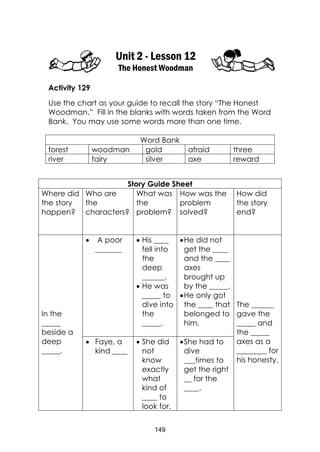 149
Unit 2 - Lesson 12
The Honest Woodman
Activity 129
Use the chart as your guide to recall the story “The Honest
Woodman.” Fill in the blanks with words taken from the Word
Bank. You may use some words more than one time.
Word Bank
forest woodman gold afraid three
river fairy silver axe reward
Story Guide Sheet
Where did
the story
happen?
Who are
the
characters?
What was
the
problem?
How was the
problem
solved?
How did
the story
end?
In the
_____
beside a
deep
_____.
 A poor
_______
 His ____
fell into
the
deep
______.
 He was
_____ to
dive into
the
_____.
He did not
get the ____
and the ____
axes
brought up
by the _____.
He only got
the ____ that
belonged to
him.
The ______
gave the
_____ and
the _____
axes as a
________ for
his honesty.
 Faye, a
kind ____
 She did
not
know
exactly
what
kind of
____ to
look for.
She had to
dive
___times to
get the right
__ for the
____.
 