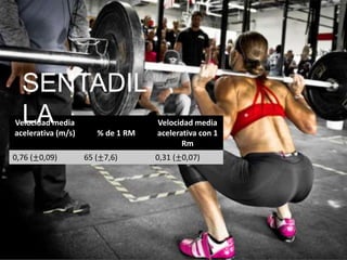 Velocidad media
acelerativa (m/s) % de 1 RM
Velocidad media
acelerativa con 1
Rm
0,76 (±0,09) 65 (±7,6) 0,31 (±0,07)
SENTADIL
LA
 