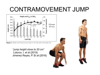 CONTRAMOVEMENT JUMP
“jump height close to 20 cm”
Loturco, I. et al (2015)
Jimenez Reyes, P. Et al (2016)
 