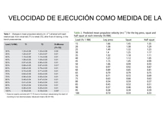 between mean test velocity from T1 to T2, a negative and sig-
nificant correlation could be identified (r =− 0.42, P<0.01). A
positive, but non-significant, correlation (r =0.23, P=0.091) was
found when comparing changes in V1RM from T1 to T2 and differ-
ences in mean test velocity.
−− Fig. 3 provides examples of the load-velocity relationships for
three representative subjects. −− Fig. 3a corresponds to one
subject who improved his 1RM value by 11.8 %(from 85–95 kg).
V1RM in T1 (0.16 m ·s− 1
) was almost identical to that of T2
(0.14 m ·s− 1
), while MPV with each %1RM and mean test velocity
remained stable. −− Fig. 3b shows an extreme case, the subject
who showed the greatest change in the load-velocity curve from
T1 to T2. He improved his 1RM (14.8 %, from 115–132 kg), but
V1RM in T2 (0.06 m ·s− 1
) and mean test velocity (0.69m ·s− 1
) were
both considerably lower to those of T1 (0.17 m ·s− 1
and
0.75 m ·s− 1
, respectively). MPV attained with each relative load
were lower in T2 than in T1. Finally, the subject whose curves
are shown in −− Fig. 3c did not improve his maximal strength
(1RM value slightly decreased by 2.2 %, from 112.5–110kg). For
this subject, V1RM in T1 (0.10m ·s− 1
) and T2 (0.12 m ·s− 1
) were
very similar, and mean test velocity was the same on both occa-
sions (0.73 m ·s− 1
). MPV attained with each percentage of 1RM
in T1 and T2 were almost identical.
Stability in the load-velocity relationship regardlessof
individual relative strength
In order to study whether the velocity attained with each %1RM
was dependent upon individual strength levels, subjects were
ranked according to relative strength ratio (RSR) and the total
sample of 176 tests was further divided into four subgroups:
group 1 (G1), n =45, RSR − 0.97; group 2 (G2), n =44, 0.97 <
RSR − 1.09; group 3 (G3), n =44, 1.09 < RSR − 1.22; and group 4
(G4), n =43, RSR >1.22. Mean test velocity for G4 was signifi-
cantly lower (P<0.05) than for all other groups. No significant
differences in V1RM were found between groups, although cer-
tain tendency towards slightly lower values was detected for the
strongest group (G4) (−− Table 2).
Predicting load ( %1RM) from velocity data
0.0
20 40 60
Load (%1RM)
80 100
Fig. 1 Relationship between relative load (%1RM) and MPV directly
obtained from 1596 raw data derived from the 176 incremental tests
performed in the BPexercise. Solid line showsthe fitted curve to the data,
and the dotted linesindicate limitswithin which 95%of predictions will
fall.
Table 1 Changesin mean propulsive velocity (m ·s− 1
) attained with each
relative load, from initial test (T1) to retest (T2), after 6-wk of training, in the
bench press exercise.
Load ( %1RM) T1 T2 Difference
(T1–T2)
30% 1.33±0.08 1.33±0.08 0.00
35% 1.24±0.07 1.23±0.07 0.01
40% 1.15±0.06 1.14±0.06 0.01
45% 1.06±0.05 1.05±0.05 0.01
50% 0.97±0.05 0.96±0.05 0.01
55% 0.89±0.05 0.87±0.05 0.01*
60% 0.80±0.05 0.79±0.05 0.01
65% 0.72±0.05 0.71±0.05 0.01
70% 0.64±0.05 0.63±0.05 0.01
75% 0.56±0.04 0.55±0.04 0.01
80% 0.48±0.04 0.47±0.04 0.01
85% 0.41±0.04 0.40±0.04 0.01
90% 0.33±0.04 0.32±0.04 0.01
95% 0.26±0.03 0.25±0.03 0.01
100% 0.19±0.04 0.18±0.04 0.00*
* Does not exactly coincide with T1-T2 due to the shown valuesbeing the result of
rounding to two decimal places. Values are mean±SD (N=56).
0.95
0.85
0.75
Velocity(ms-1
)
Downloadedby:UNIVERSIDADPABLOOLAVIDE.Copyrightedmaterial.
VELOCIDAD DE EJECUCIÓN COMO MEDIDA DE LA I
 