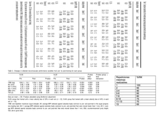 3 Entrenamiento potencia