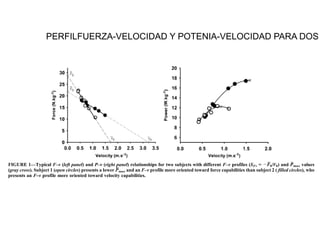 PERFILFUERZA-VELOCIDAD Y POTENIA-VELOCIDAD PARA DOS
 